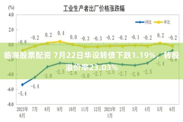 临海股票配资 7月22日华设转债下跌1.19%，转股溢价率23.03%