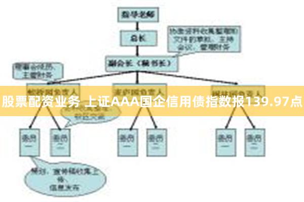 股票配资业务 上证AAA国企信用债指数报139.97点