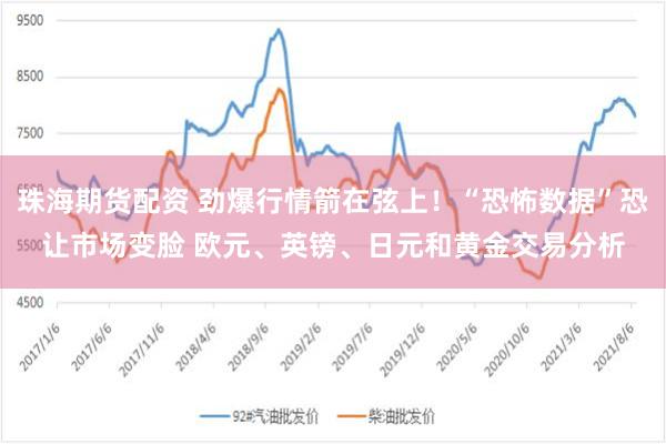 珠海期货配资 劲爆行情箭在弦上！“恐怖数据”恐让市场变脸 欧元、英镑、日元和黄金交易分析