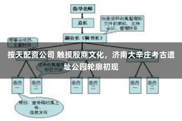 按天配资公司 触摸殷商文化，济南大辛庄考古遗址公园轮廓初现