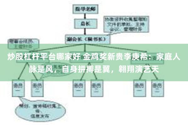 炒股杠杆平台哪家好 金鸡奖新贵李庚希：家庭人脉是风，自身拼搏是翼，翱翔演艺天