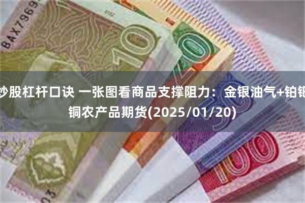 炒股杠杆口诀 一张图看商品支撑阻力：金银油气+铂钯铜农产品期货(2025/01/20)